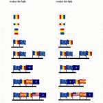 ARBORAREA TRICOLORULUI – UN ACT DE ÎNALTĂ RESPONSABILITATE !